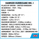 Cobi 5866 Britský stíhací letoun Hawker Hurricane Mk.I